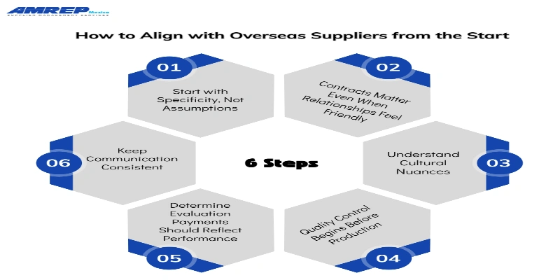 This image is about Align with Overseas Suppliers