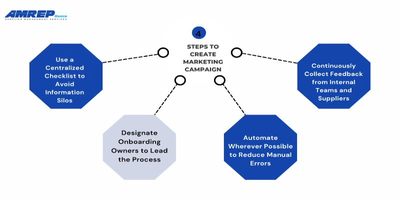 This image is about Best Practices to Ensure Smooth Transitions