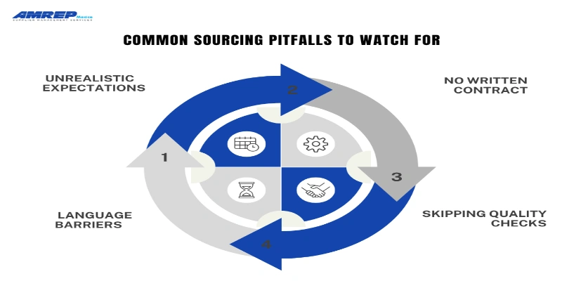 This image is about Common Sourcing Pitfalls