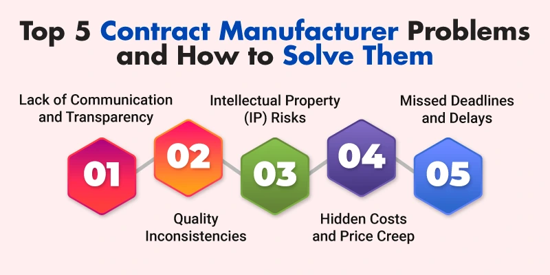 This image is about Manufacturer Problems