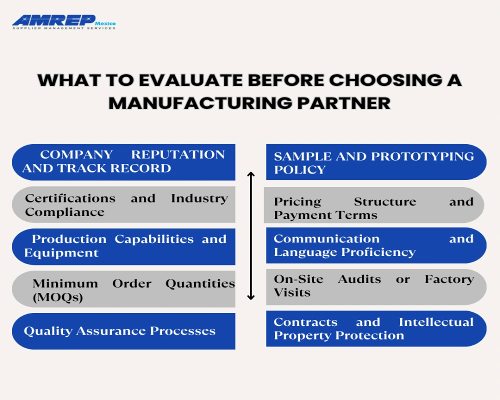 This image is about What to Evaluate Before Choosing a Manufacturing Partner