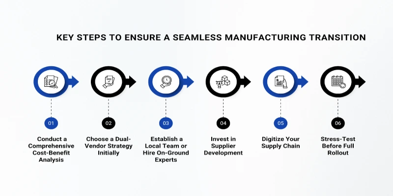 This image is about Key Steps to Ensure a Seamless Manufacturing Transition