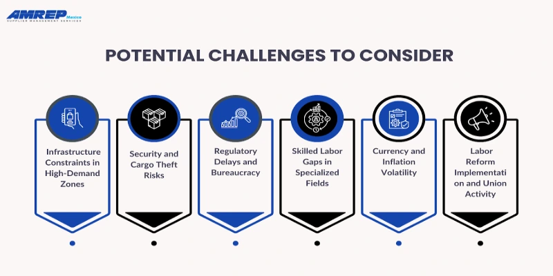 This image is about Potential Challenges to Consider