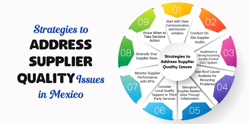 This image is about Strategies to Address Supplier Quality Issues in Mexico