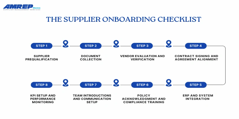This image is about Supplier Onboarding Checklist