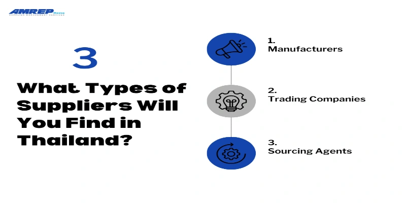This image is about Types of Suppliers Will You Find in Thailand