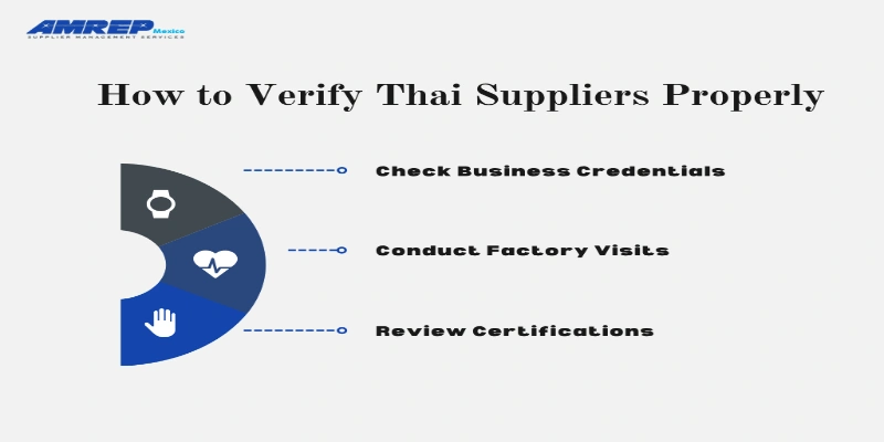 This image is about Verify Thai Suppliers Properly