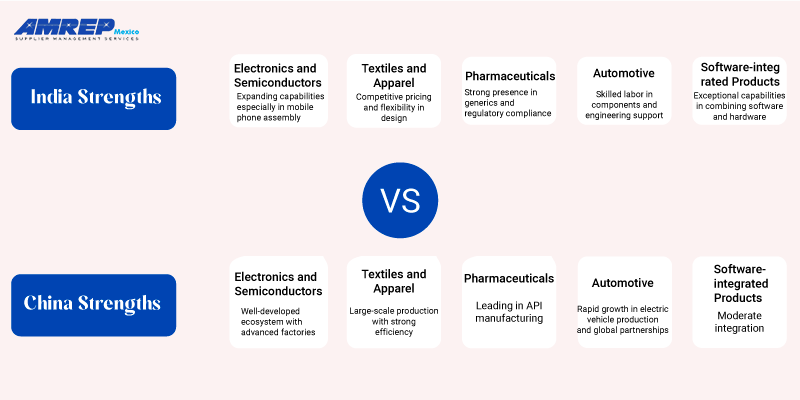 Industry Focus and Sector Strengths