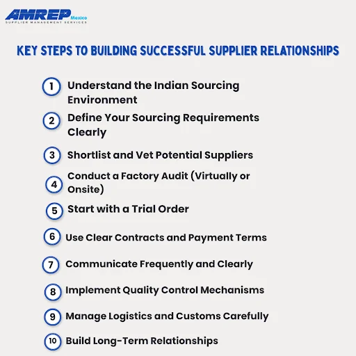 Key Steps to Building Successful Supplier Relationships