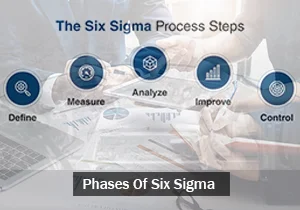 Phases of six sigma