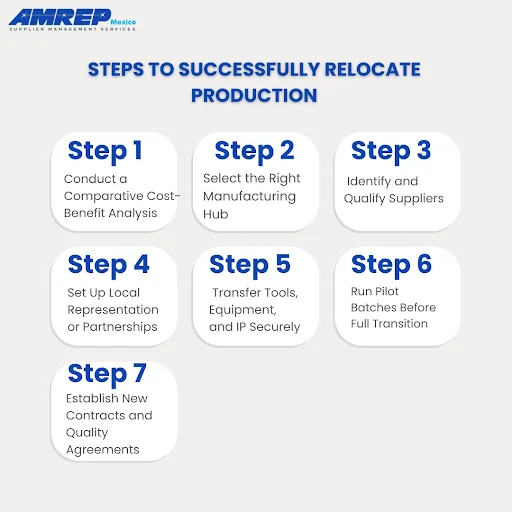 Steps to Successfully Relocate Production