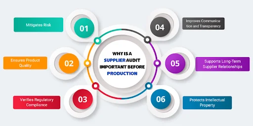 Why Is a Supplier Audit Important Before Production